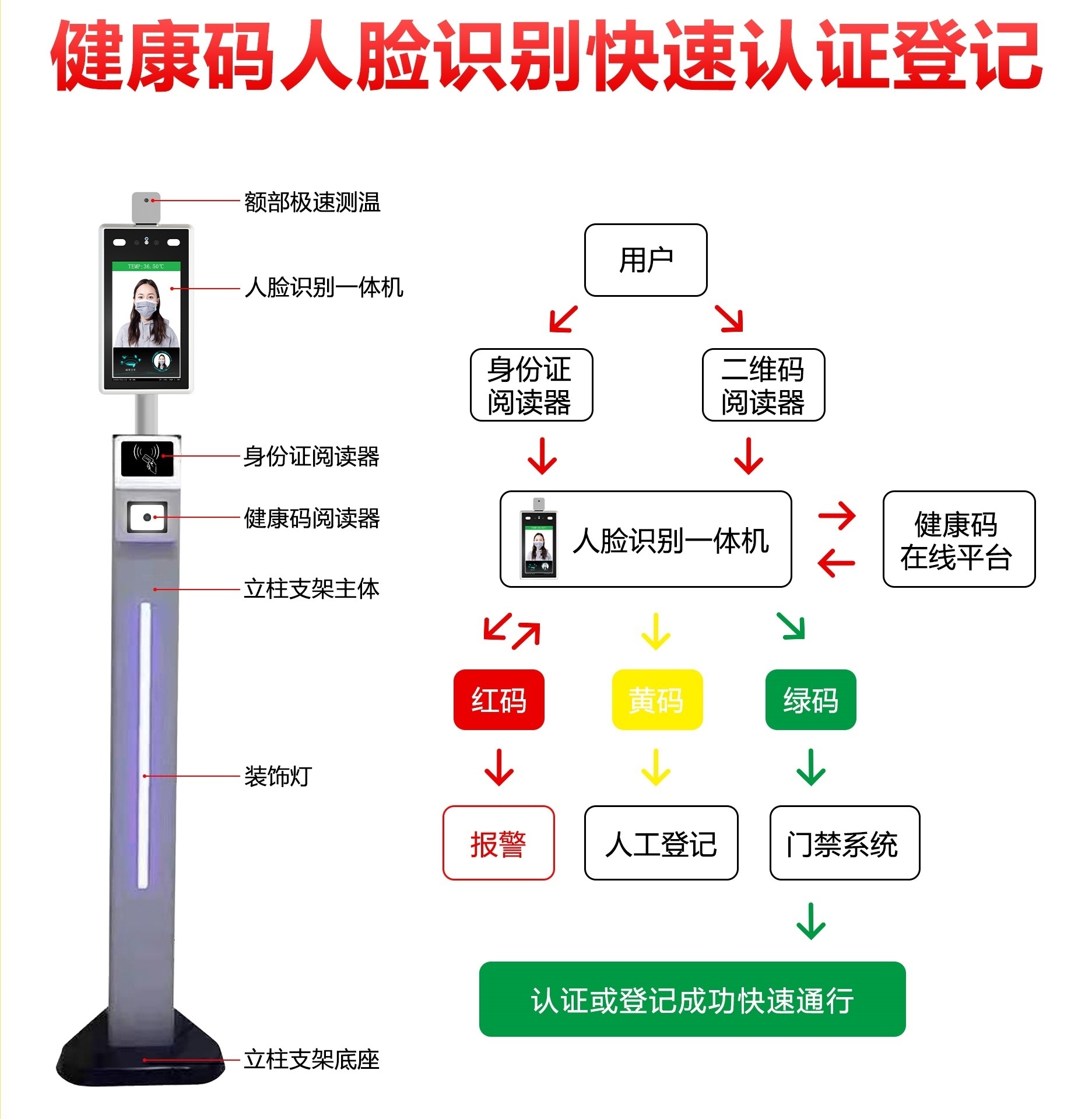 健康码人证一体机